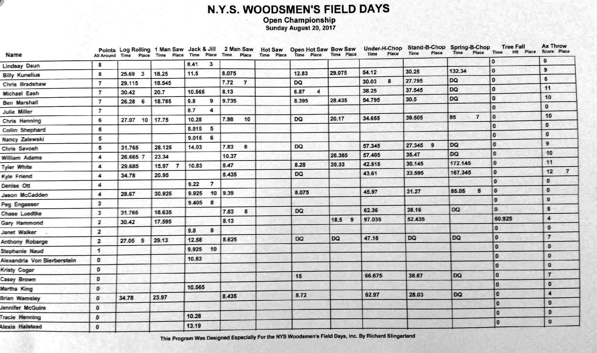 2017 Men's Championship part 2