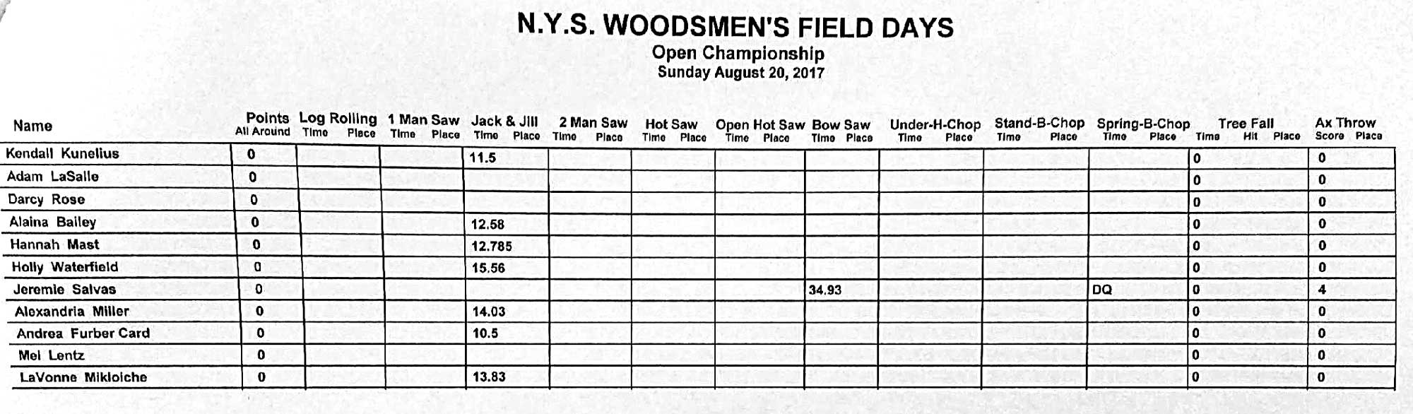 2017 Men's Championship part 3