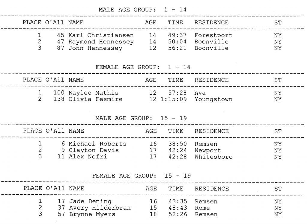 2019 10K Footrace Results page 1