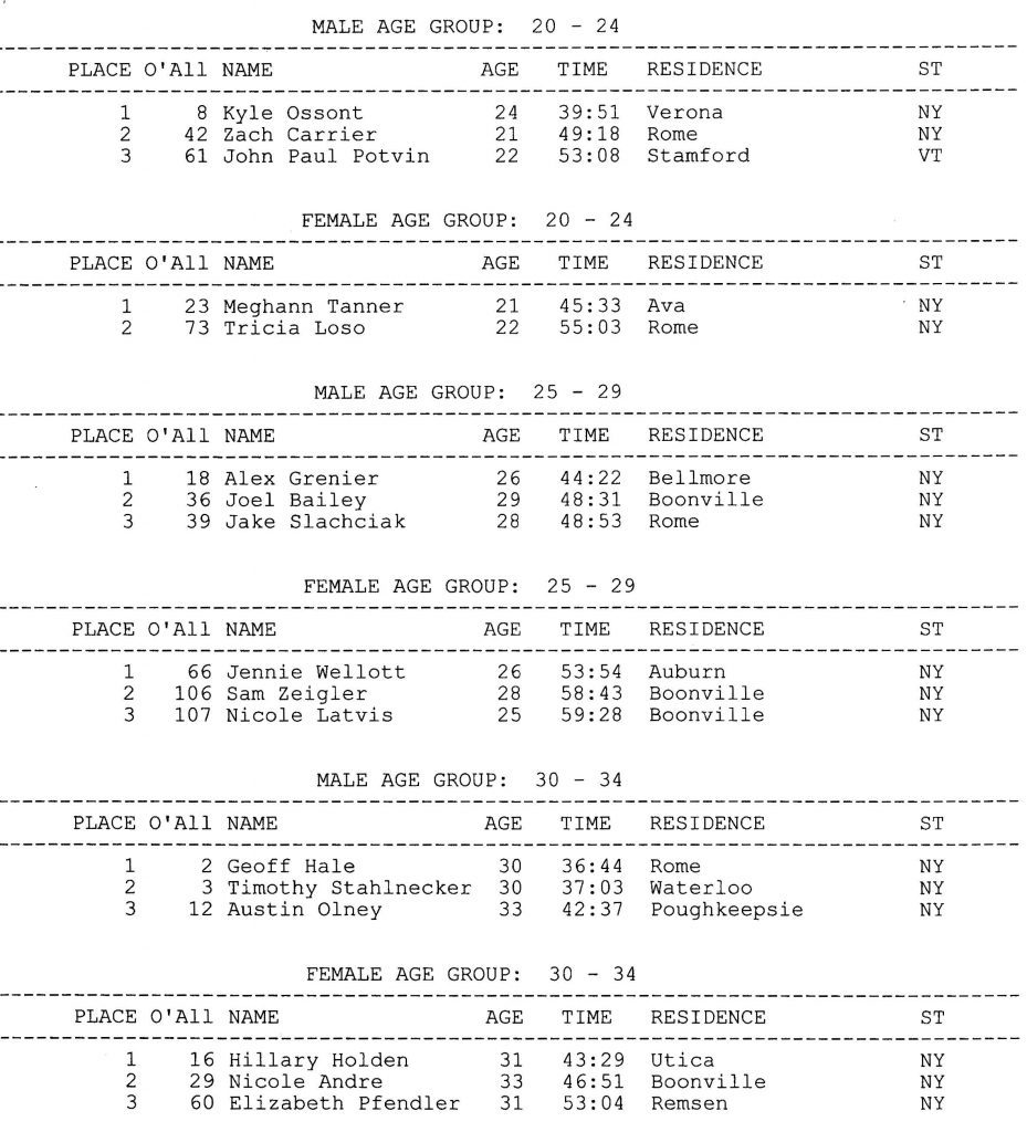 2019 10K Footrace Results page 2