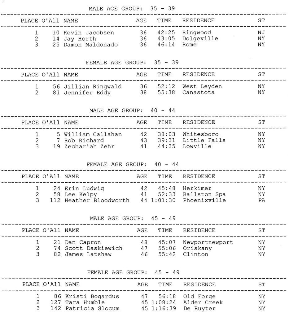 2019 10K Footrace Results page 3