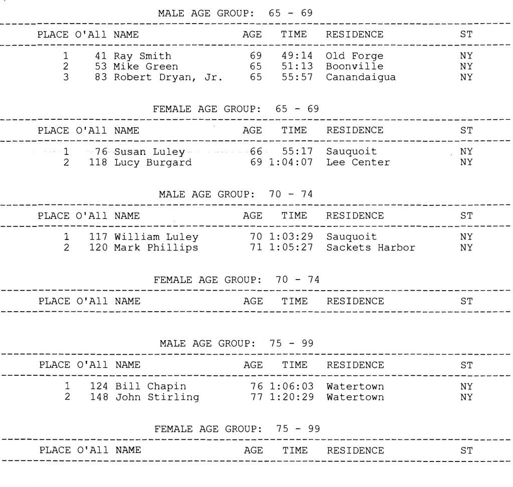 2019 10K Footrace Results page 4