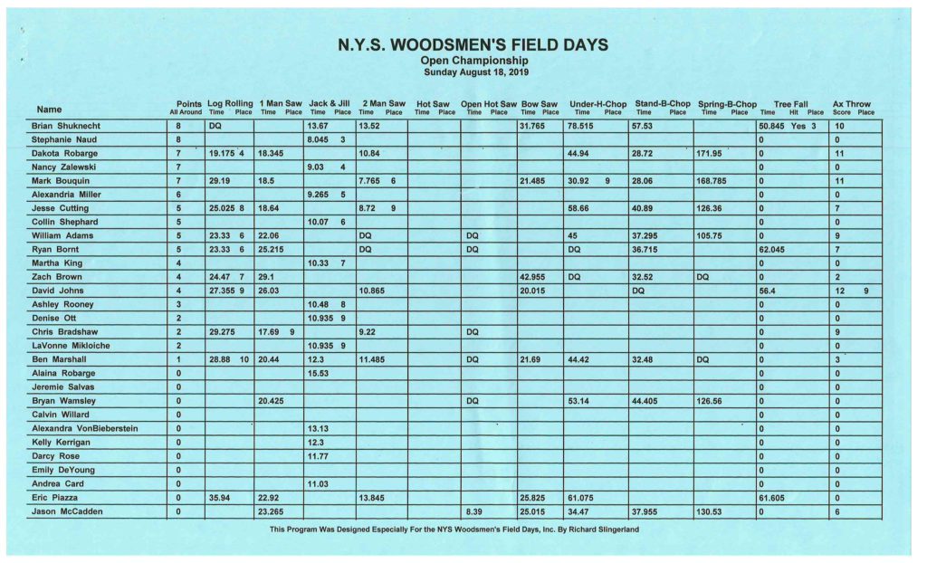 Woodsman Men's Championship results page 2