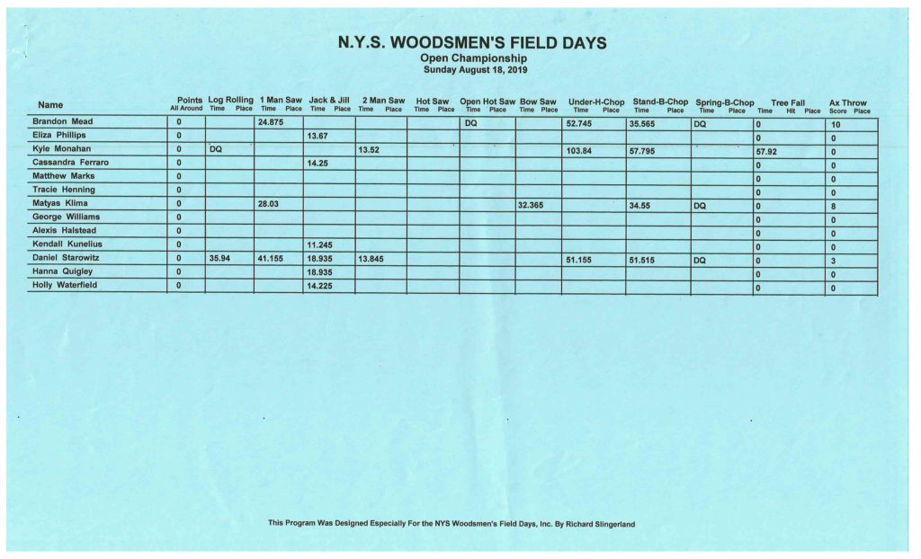 Woodsmen's Championship results page 3