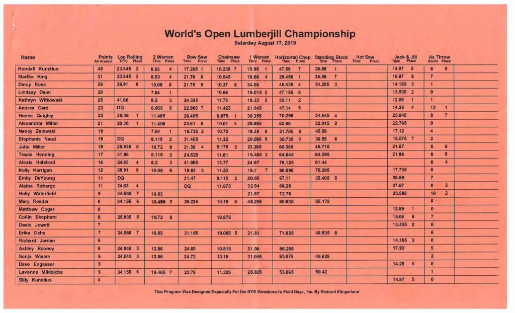 2018 World's Open Lumberjill Championship  page 1