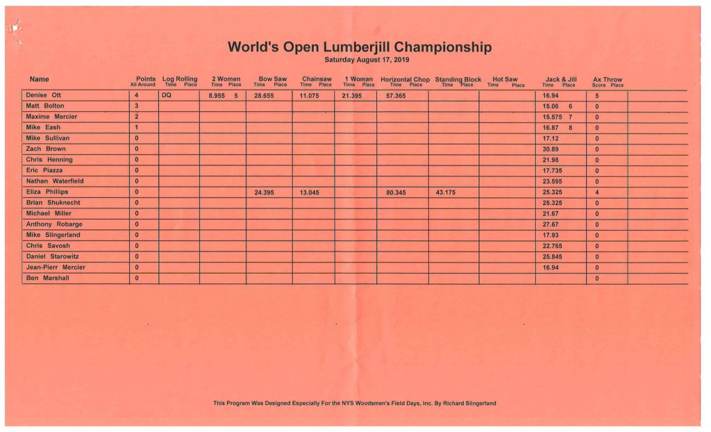 2018 World's Open Lumberjill Championship  page 2
