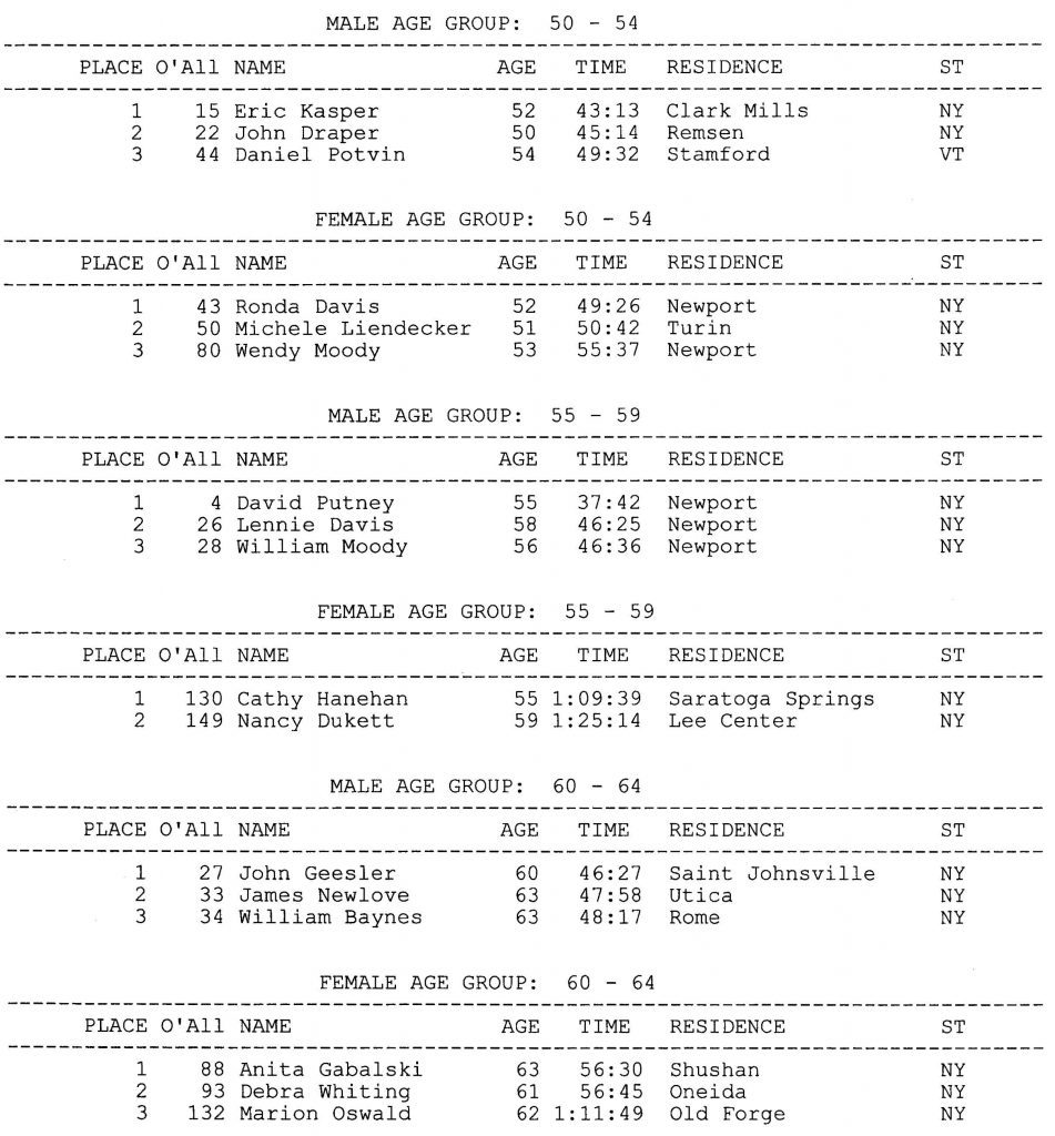 2019 10K Footrace Results page 5