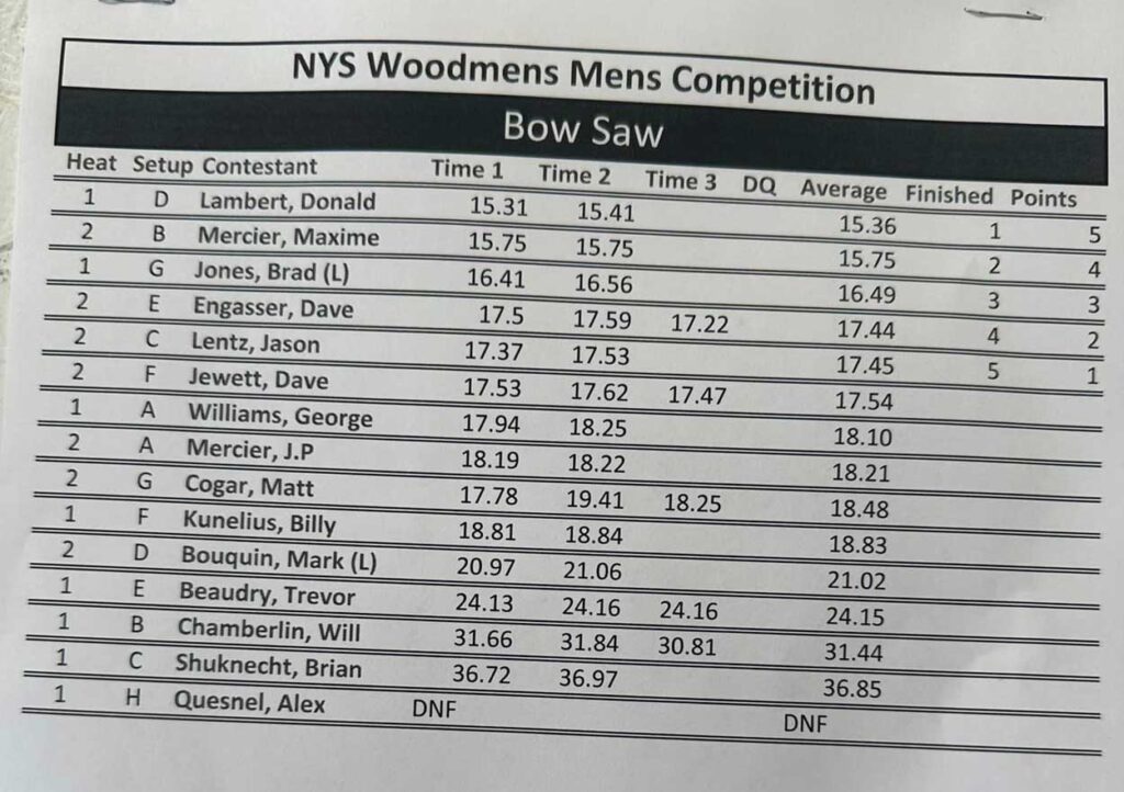 Mens Bow Saw Results