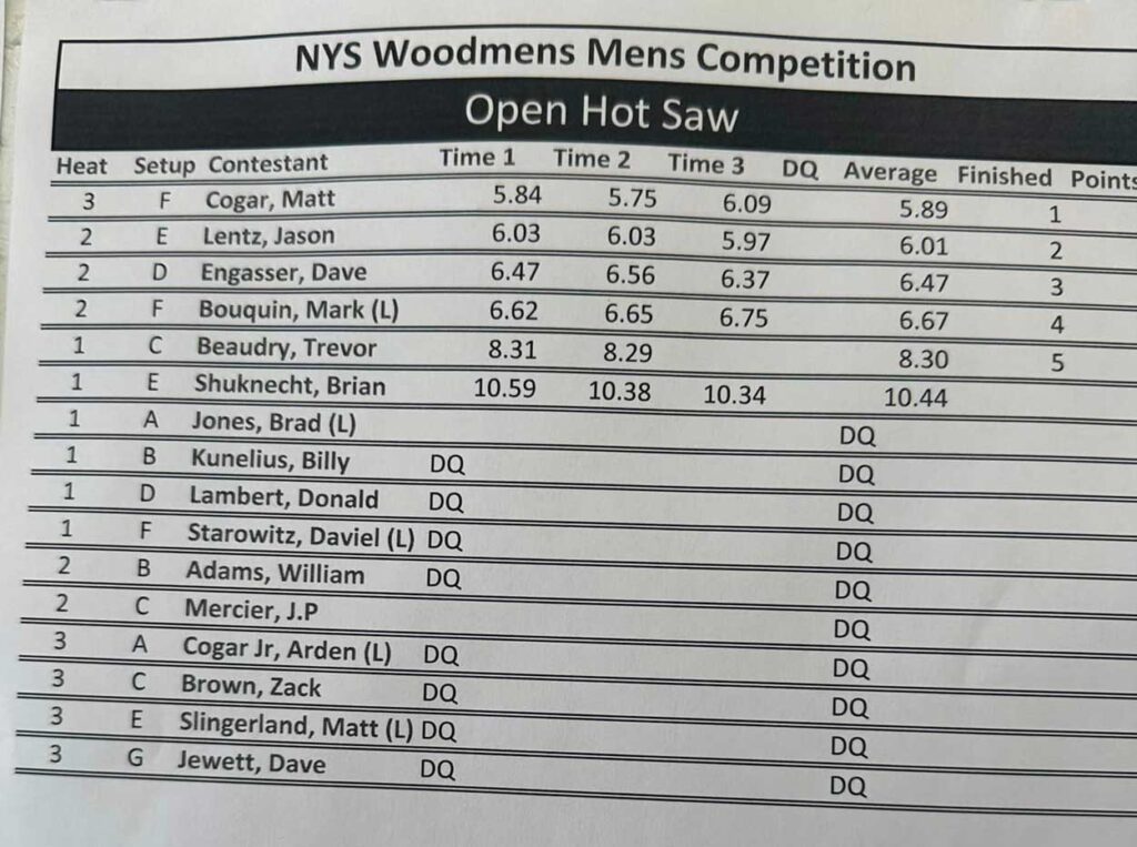 Mens Open Hot Saw Results