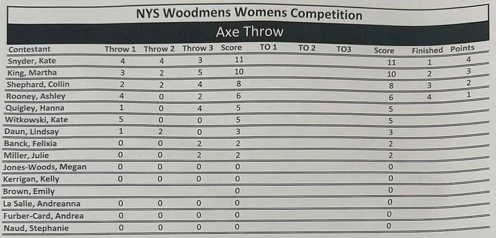 Womens Axe Throw Results
