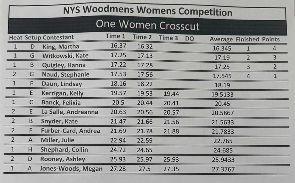 Womens Crosscut Results