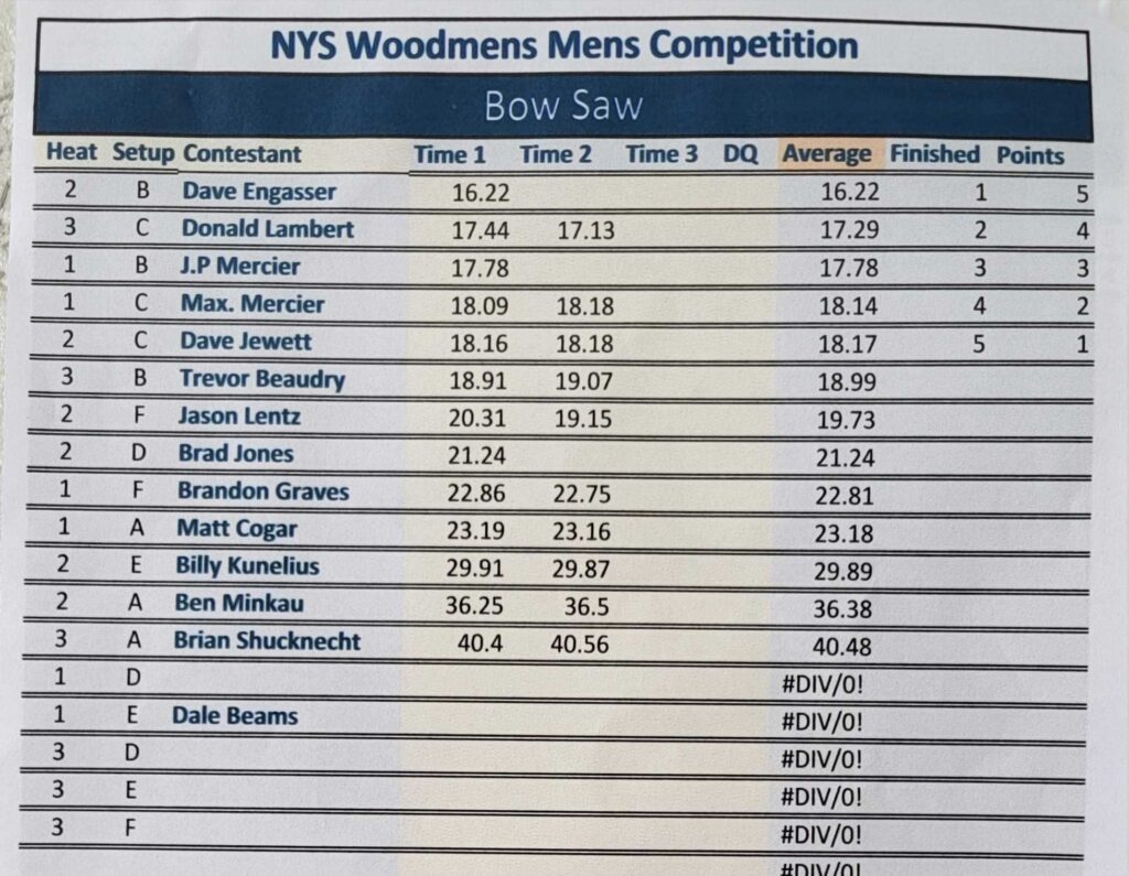 2024 Men's Bow Saw Results