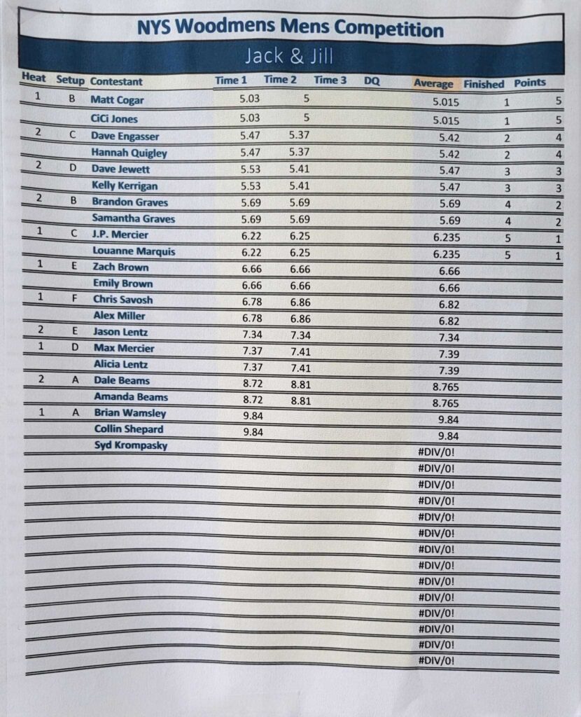 2024 Men's Jack & Jill Crosscut results