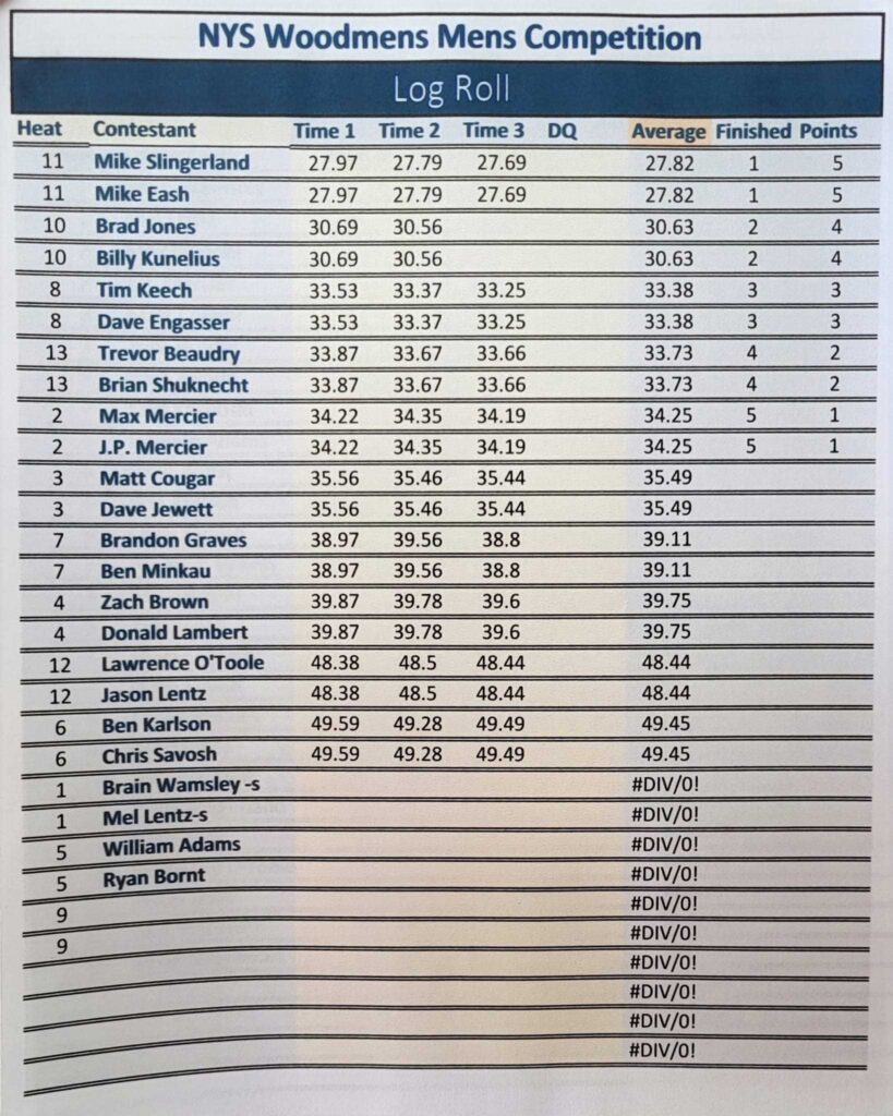 2024 Men's Log Roll Results