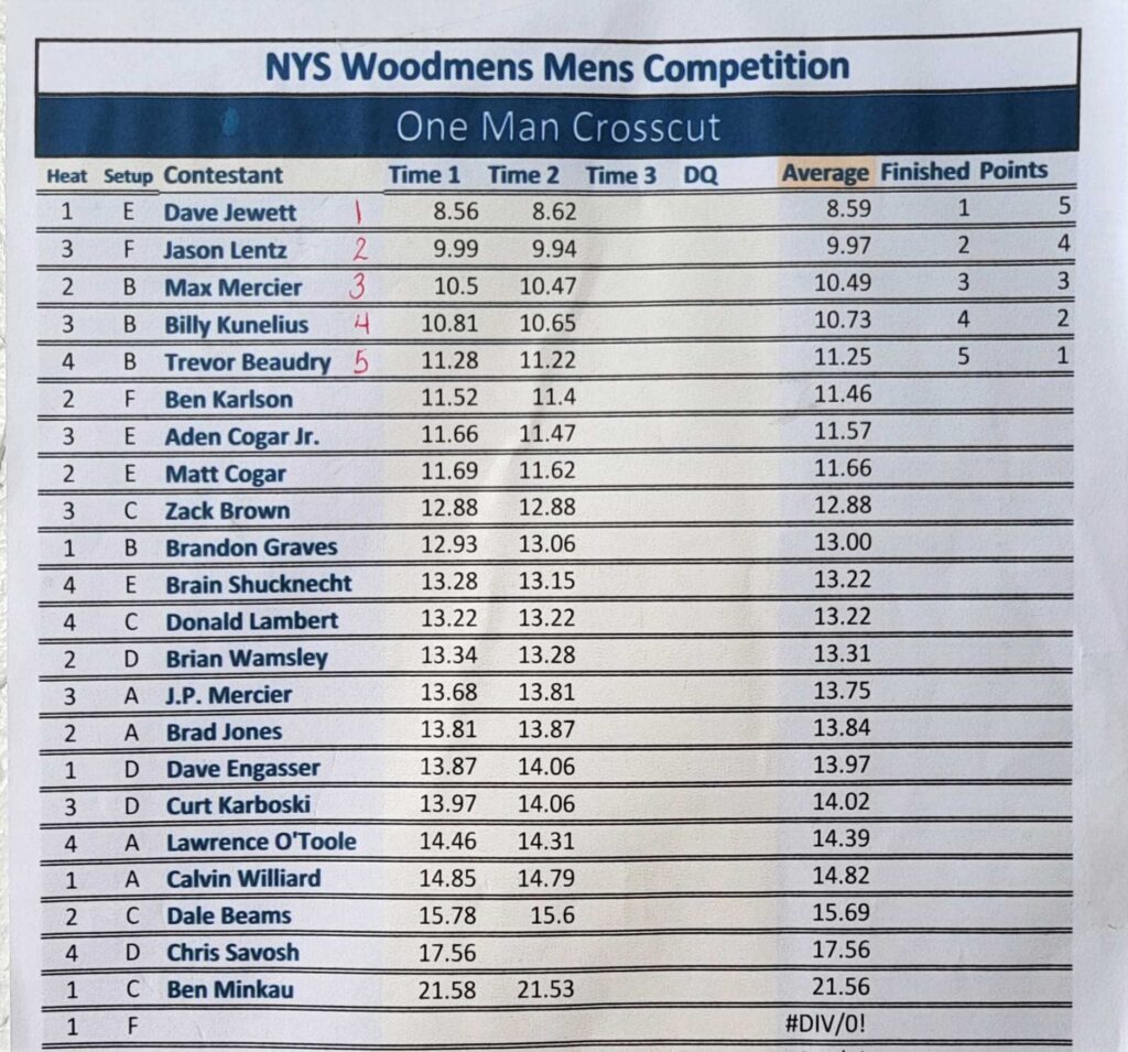 2024 Men's One Man Crosscut Results