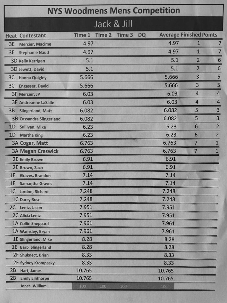 Men's Jack & Jill 2025