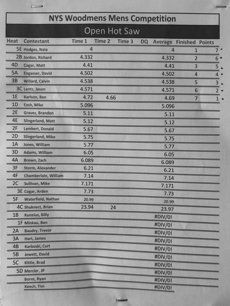 Men's Modified Chainsaw 2025