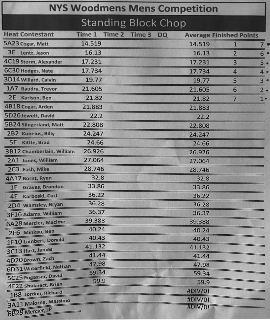 Men's Standing Block Chop 2025