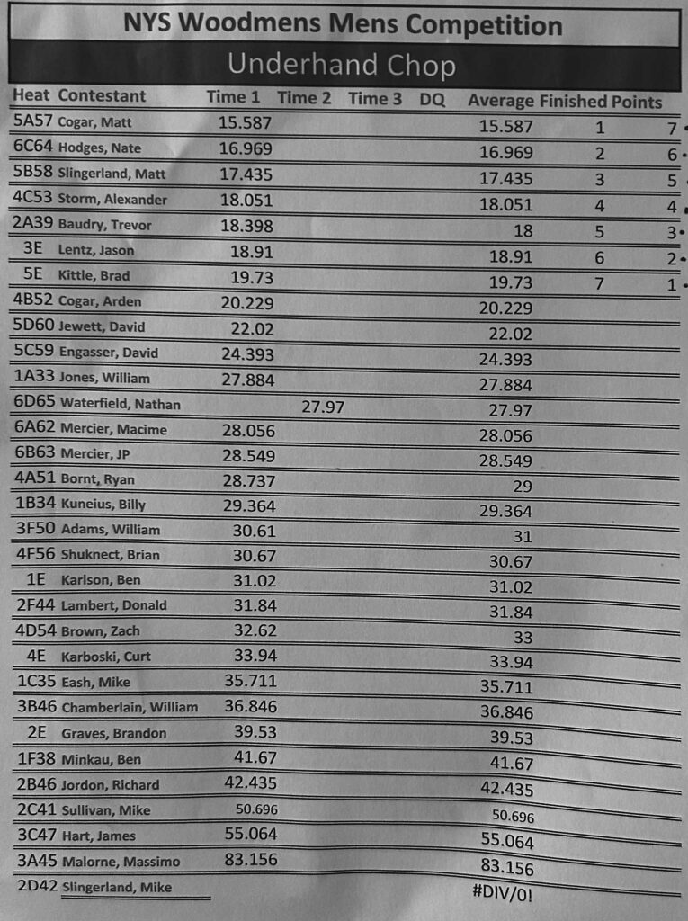 Men's Underhand Chop 2025