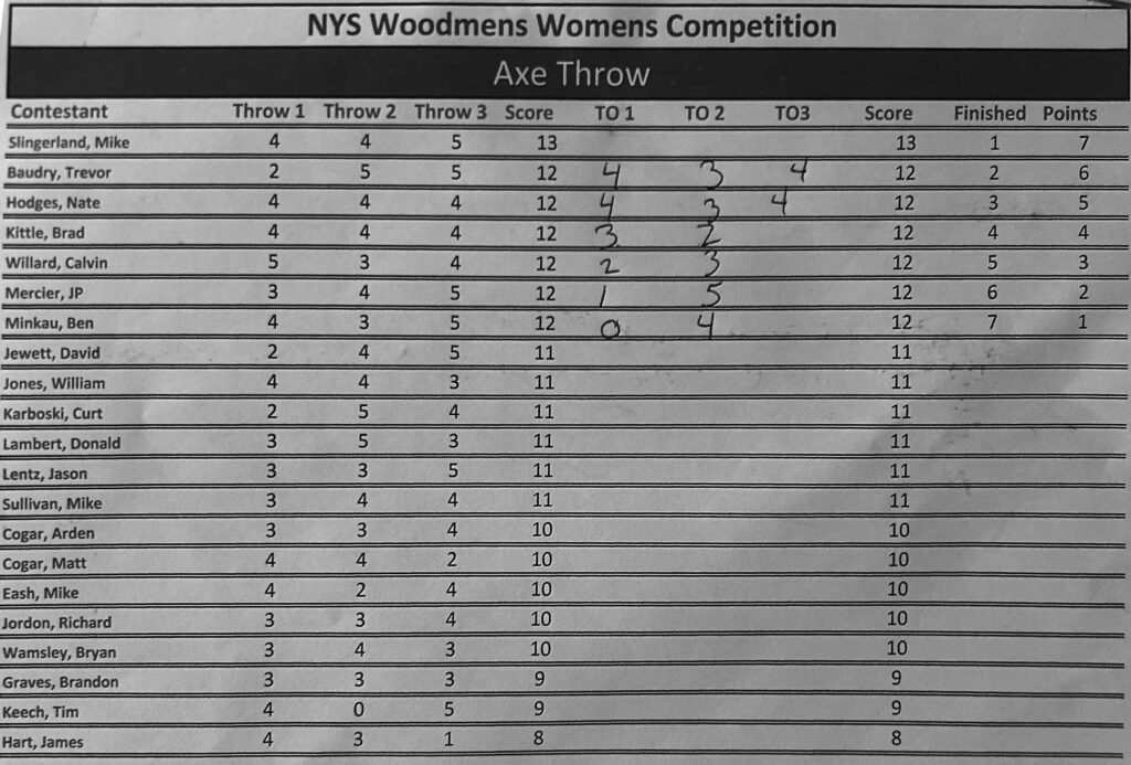 Women's Axe Throw 2025