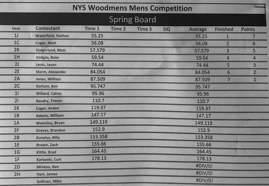 Men's Springboard 2025