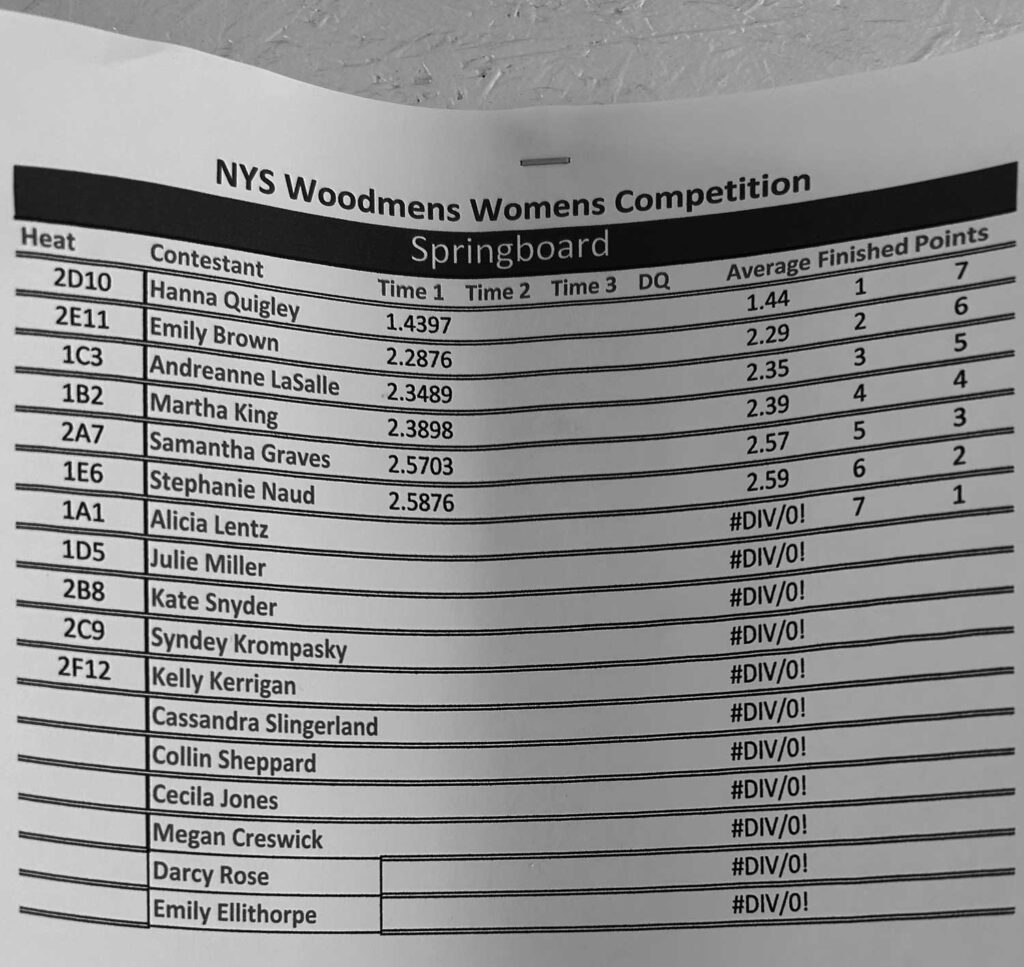 Women's Springboard 2025