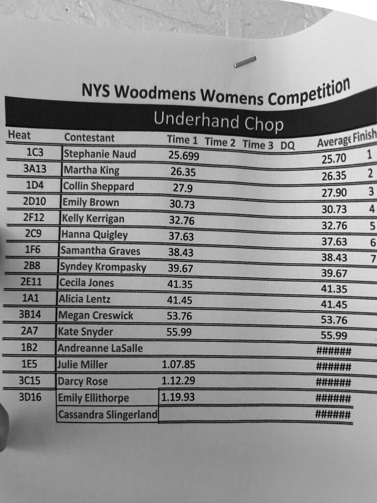Women's Underhand Chop 2025