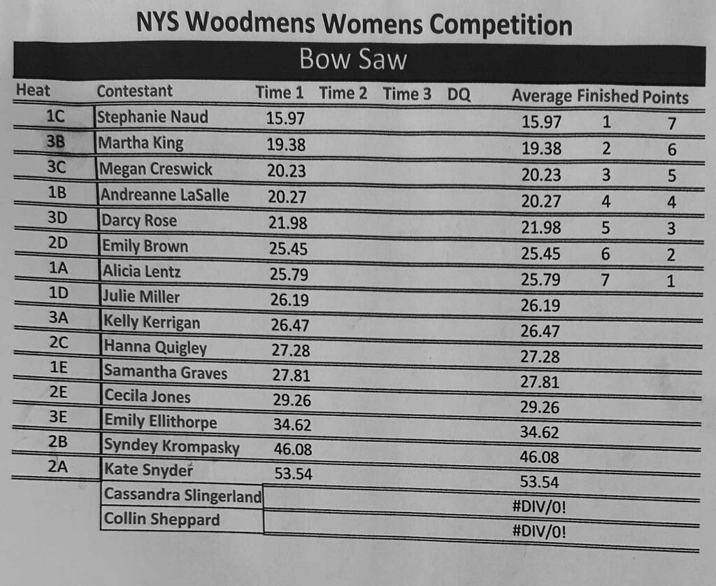 Women's Bow Saw 2025